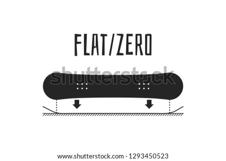 snowboard profile types: flat (zero), traditional camber, rocker (reverse camber), hybrid (combo)