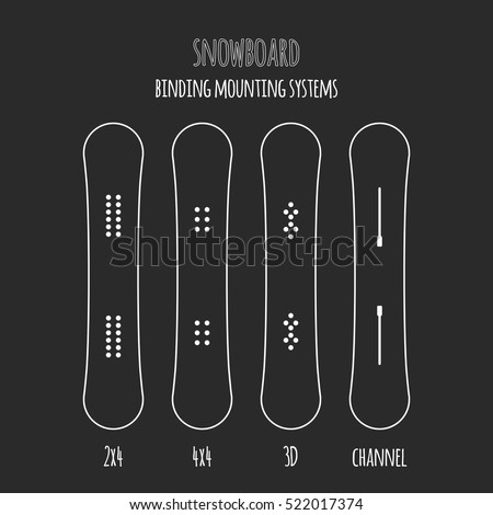 snowboard scheme of binding mounting systems (universal and burton): 2x4, 4x4 and burton - 3D, channel (ICS & EST)