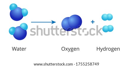 Water decomposition chemical reaction. Vector illustration of water splitting into hydrogen and oxygen. 