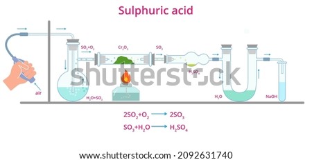Vector illustration of sulphuric acid release. Sulfuric acid production diagram. Chemistry reaction infographic of sulphuric acid manufacture. Сток-фото © 