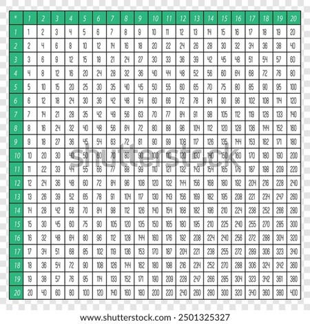 A detailed 20x20 multiplication table with red headers, ideal for advanced math learning.