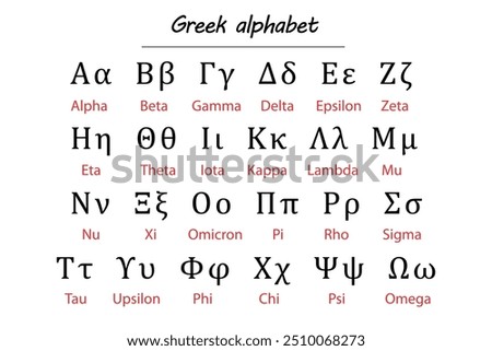 Greek alphabet chart featuring characters with Romanized transliteration