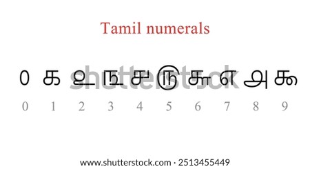 Tamil numerals from 0 to 9 with their English equivalents underneath