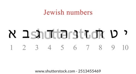 Jewish numbers from 1 to 10 using Hebrew letters with their numerical values.