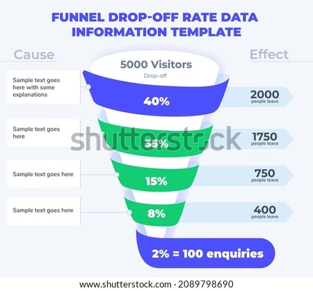 Lead conversion funnel in spiral form. Informational infographic banner, presentation slide template. Drop-off rate graph. Lead generation and conversion path for marketing and sales teams