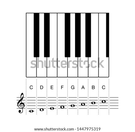 C major scale, one octave on staff and keyboard keys. Octave shown on keyboard keys and on a five-line staff with treble clef and whole notes. Most common key signature in music. Illustration. Vector.