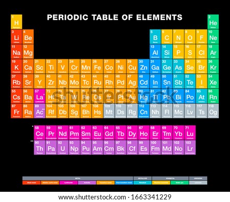 Periodic table of elements on black background. Periodic table. Tabular display of chemical elements. Atomic numbers, chemical names, symbols and periodic trends. English labeled. Illustration. Vector