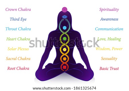 Kundalini serpent and chakras with names and meanings, meditating woman, symbol for spiritual awakening, healing power and balance, celestial harmony and relaxation. Vector illustration on white.
