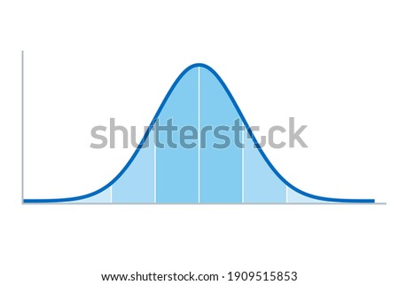 Gaussian distribution. Standard normal distribution, sometimes informally called a bell curve, used in probability theory and statistics. Standard deviation. Illustration on white background. Vector. ストックフォト © 
