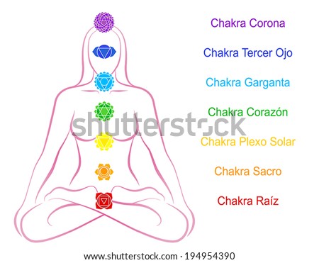 Seven main chakras beaded along the corresponding body regions of a meditating woman. Vector illustration over white background. Spanish labeling!