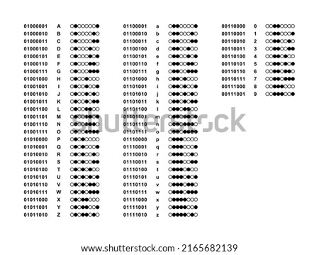 Binary coded alphabet and numbers. Upper and lower case letters of the alphabet and numbers from 0 to 9, represented by bit strings of 0 and 1 or white and black dots, as it is in standard ASCII code.