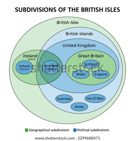 Subdivisions of the British Isles, Euler diagram. Geographical (green) and political (blue) subdivisions, with sovereign states Ireland and the United Kingdom of Great Britain and Northern Ireland.