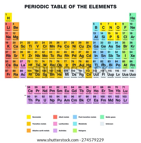 Periodic Table Of The Elements, English Labeling. Tabular Arrangement ...