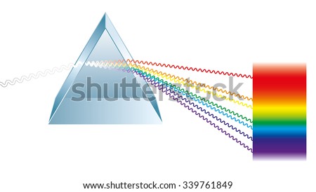 Triangular prism breaks white light ray into rainbow spectral colors. Light rays are presented as electromagnetic waves. Isolated illustration on white background.