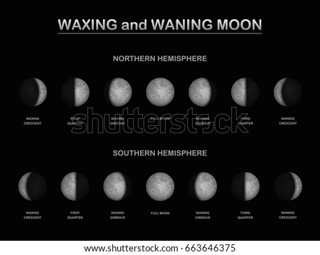 Moon phases - as seen from the northern and southern hemisphere of planet earth in comparison - different sequence of waxing and waning moon. Vector illustration.