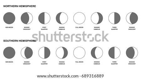 Phases of the moon chart - comparison of the opposite lunar phases watched from northern and southern hemisphere - different shapes with names. Vector illustration on white background.