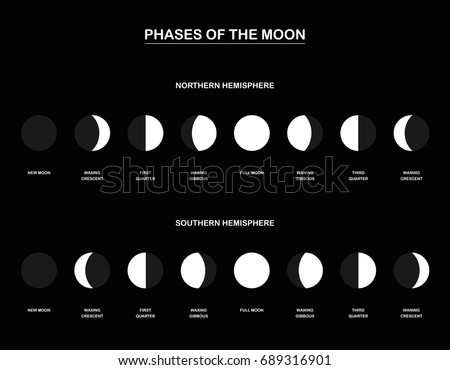 Lunar phases - chart with the contrary phases of the moon observed from the northern and southern hemisphere of planet earth. Vector illustration on black background.