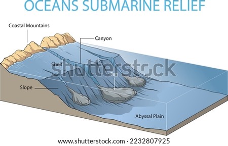 Illustration of Oceans Submarine relief - vector