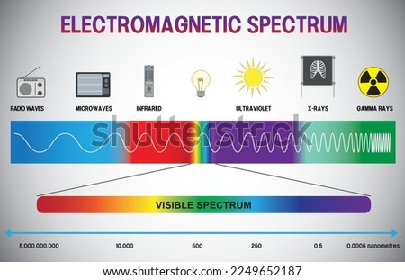 illustration of electromagnetic spectrum infographic - vector