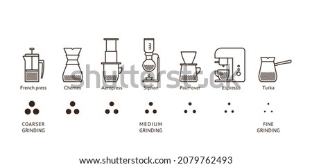 different ways of making coffee depending on the grinding icon set