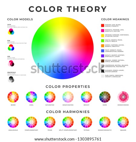 Color theory placard. Colour models, harmonies, properties and meanings memo poster design.