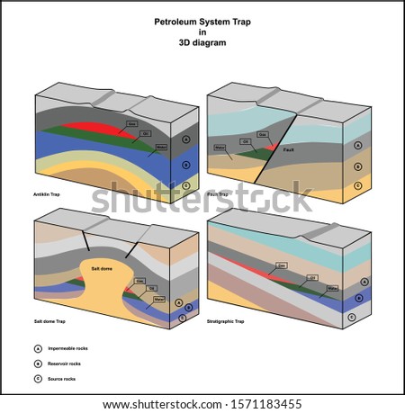 Subsurface petroleum system trap in 3D diagram vector drawing and illustration. 