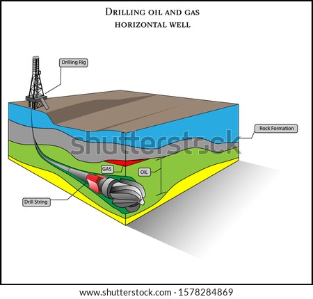 Oil and gas horizontal well 3D vector diagram illustration showing subsurface horizontal hole with drill string and rock formation