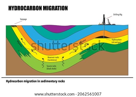 Petroleum migration process in reservoir rocks trapped in anticline structure and seepage on earth surface. Subsurface cross section vector drawing diagram