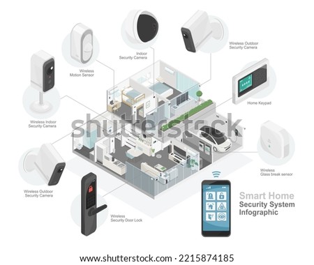 smart home security technology smart system component diagram with solar cell energy  isometric infographic