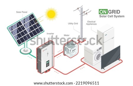 On grid type of solar cell system on grid off grid hybrid component of photovoltaic ecology technology isometric vector	
