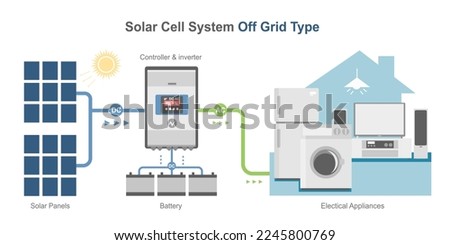 off grid solar cell simple diagram system color house concept inverter panels component isometric vector