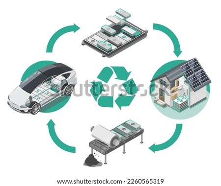 EV Car Battery Recycling no problem How to Recycle Diagram reuse refabricate resell with symbol infographic illustration isometric isolated vector cartoon