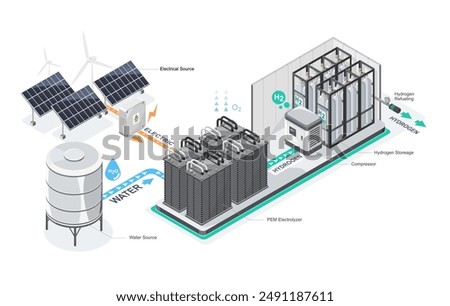 PEM water electrolyser station daigram isometric H2 green electrolyzer hydrogen generator station for factory industrial technology on white background isolated cartoon