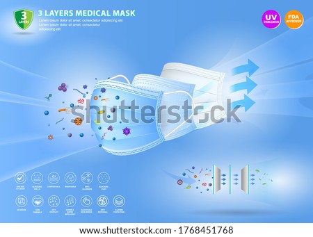 set of three layer surgical mask or fluid resistant medical face mask material or air flow illustration protection medical mask concept. eps 10 vector 商業照片 © 