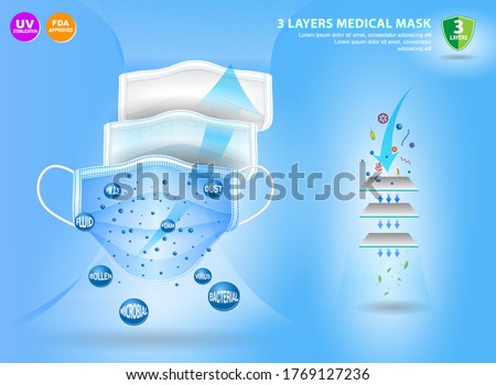 set of three layer surgical mask or fluid resistant medical face mask material or air flow illustration protection medical mask concept. eps 10 vector 商業照片 © 