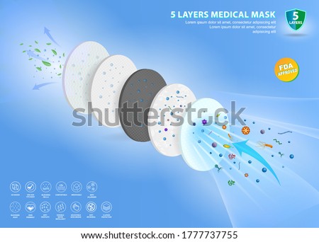 set of three layer or N95 surgical mask or fluid resistant medical face mask material or air flow illustration protection medical mask concept. eps 10 vector