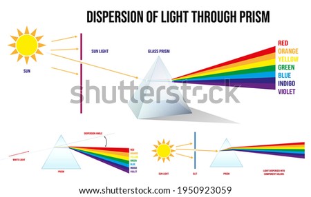 set of color dispersion through prism or triangular prism break lights into spectral color or various color passing through triangular prism concept.