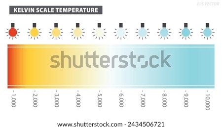 Kelvin Scale Color Temperature Diagram. Eps