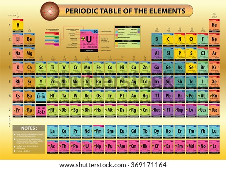 Periodic Table Elements Showing Molar Mass | Brokeasshome.com