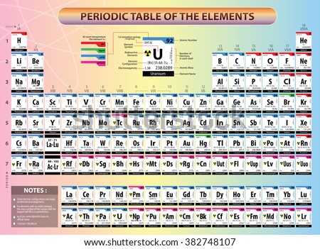 Periodic Table Of Elements With Names And Symbols And Atomic Mass And Atomic Number