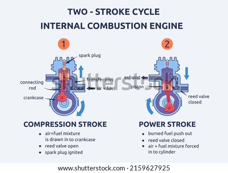 Vector illustration of two stroke cycle internal combustion engine