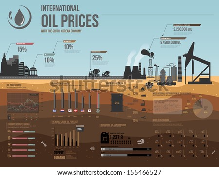 infographics international economy oil price 