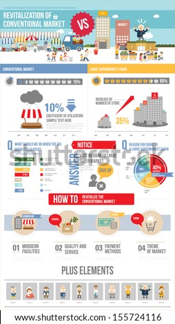 infographics social economy traditional market 