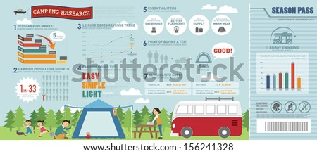 info graphics trevel camping 