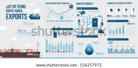 info graphics korea trade 