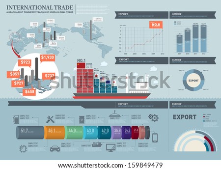 info graphics korea trade