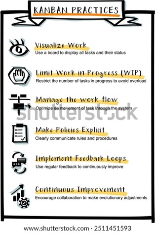 Kanban practices summary infographic poster. Full visual main concepts, process and how to implement steps. Vector illustration and icons. Handmade style.