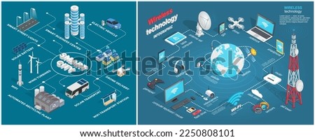 Smart city prototype of integrating several information and communication technologies and Internet of things, IoT solutions for city property management. Man made town planning interconnected system