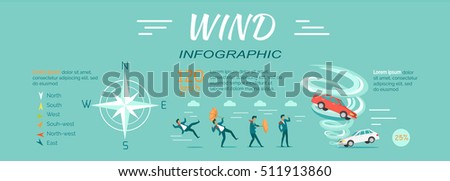 Wind Infographic vector. Flat design. People attacked strong wind, cars lifted vortex, compass rose illustrations with data and text. Effects of climate changes. For weather forecast concepts