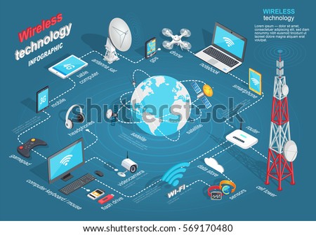 Wireless technology infographic connection of modern gadgets with cell tower. Vector of wireless communication scheme transfer of information betwee not connected electrical conductor points